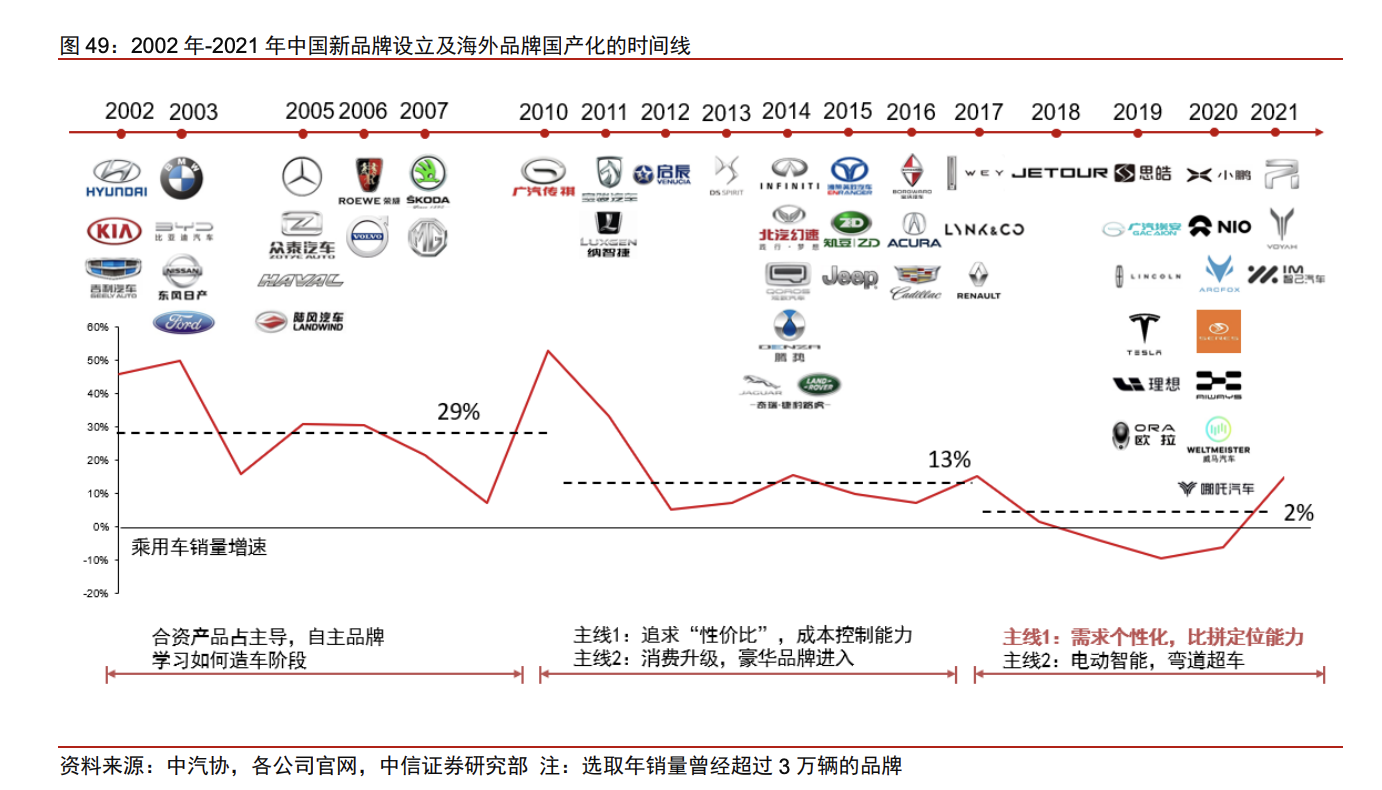 汽车品牌的属性减弱，新趋势与新挑战