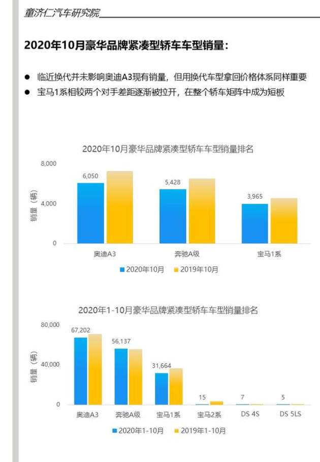 汽车品牌的属性减弱，新趋势与新挑战