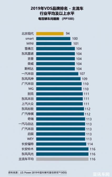 汽车品牌选择原则，从性价比到口碑，你值得拥有更好的驾驶体验