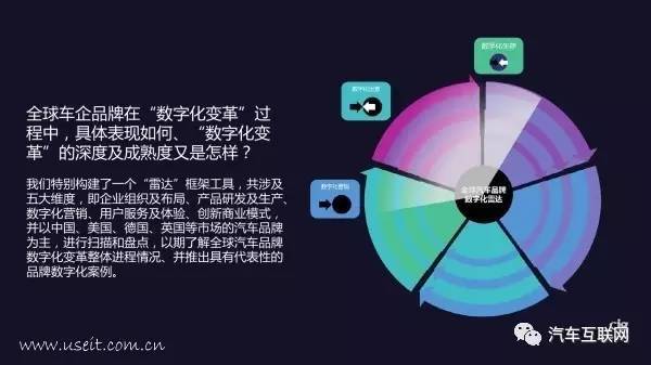 汽车品牌导入软件，助力汽车行业数字化转型的关键一步