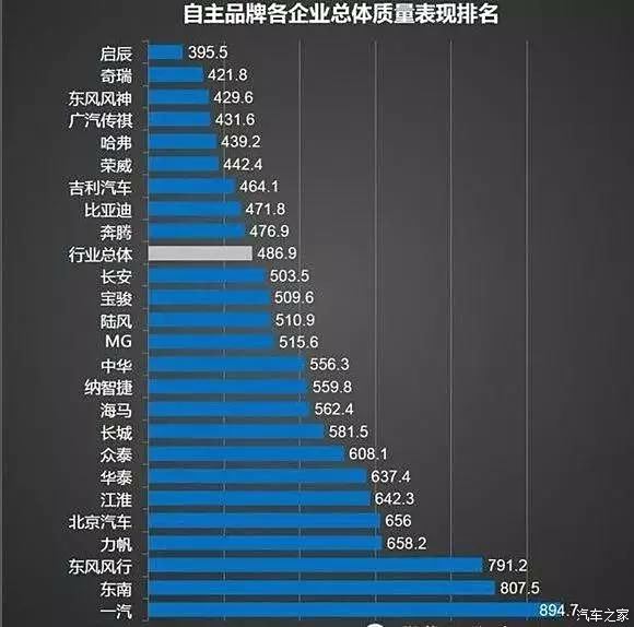 2016汽车品牌质量（2016年汽车质量排行榜）