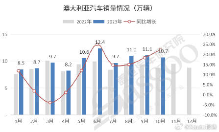 澳洲汽车品牌退市 澳洲汽车销量排行