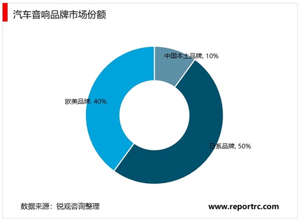 汽车品牌嗓门大，市场竞争激烈——探析汽车行业喇叭市场