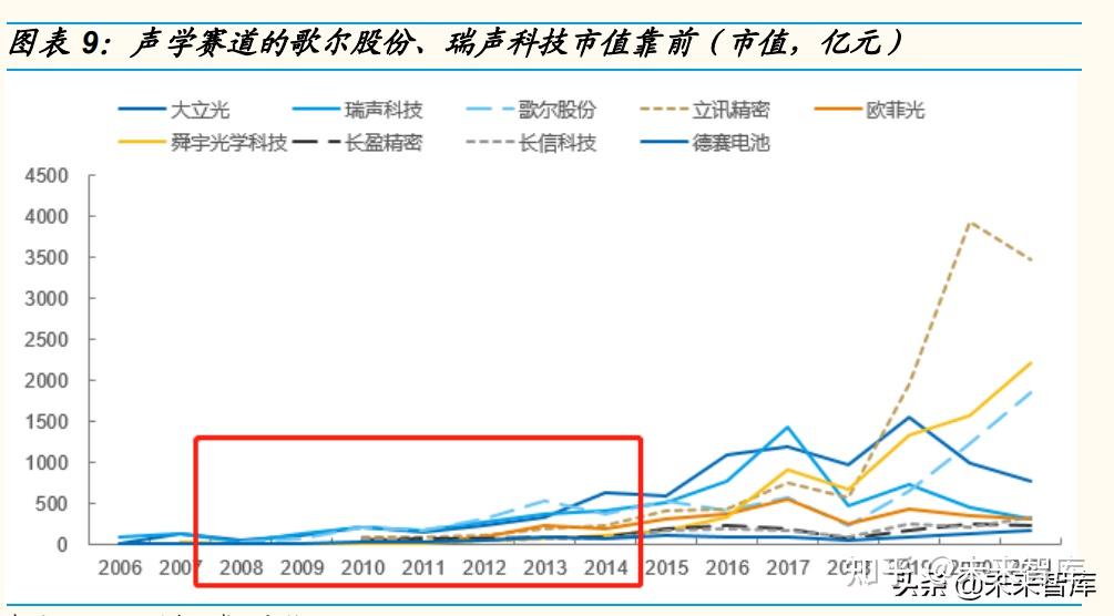 汽车品牌嗓门大，市场竞争激烈——探析汽车行业喇叭市场