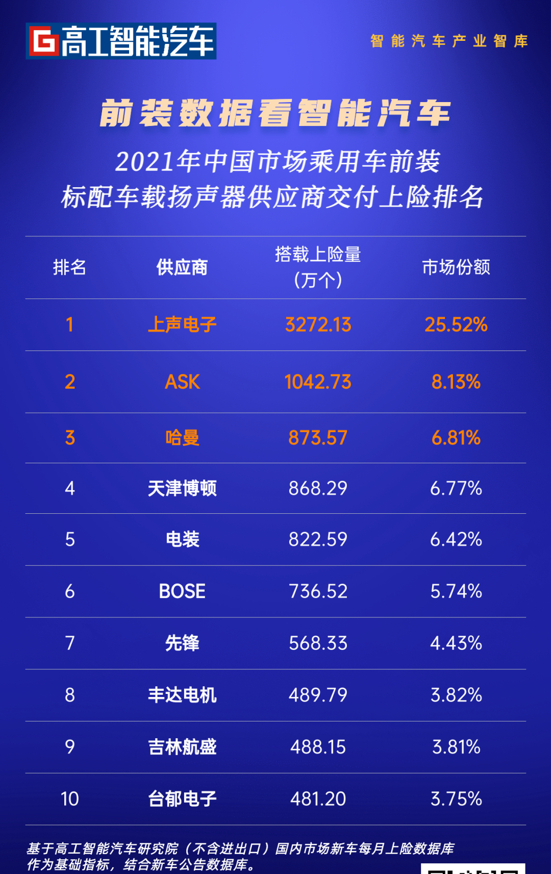 汽车品牌嗓门大，市场竞争激烈——探析汽车行业喇叭市场