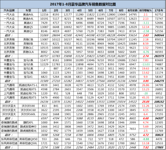 全球汽车品牌销量盘点，各国市场表现一览