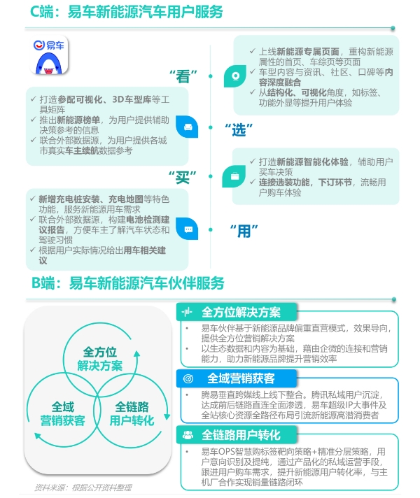 易车，打造全方位汽车服务平台，引领汽车行业新未来