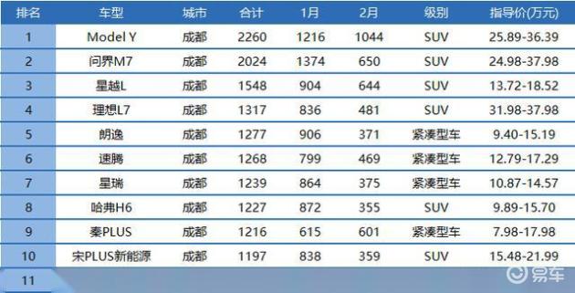 成都汽车品牌大全，探索成都汽车产业的领军者与创新力量