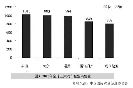 全球汽车品牌的盈利现状与未来趋势分析