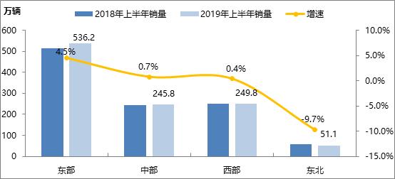 杭州汽车品牌销售市场分析及展望