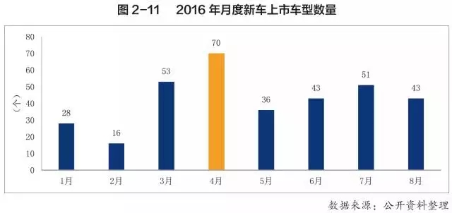 杭州汽车品牌销售市场分析及展望