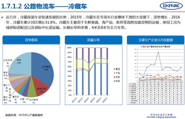 杭州汽车品牌销售市场分析及展望