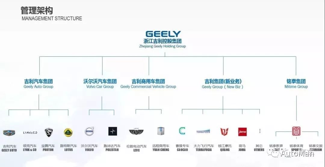 吉利汽车品牌认知度（吉利汽车品牌认知度怎么样）