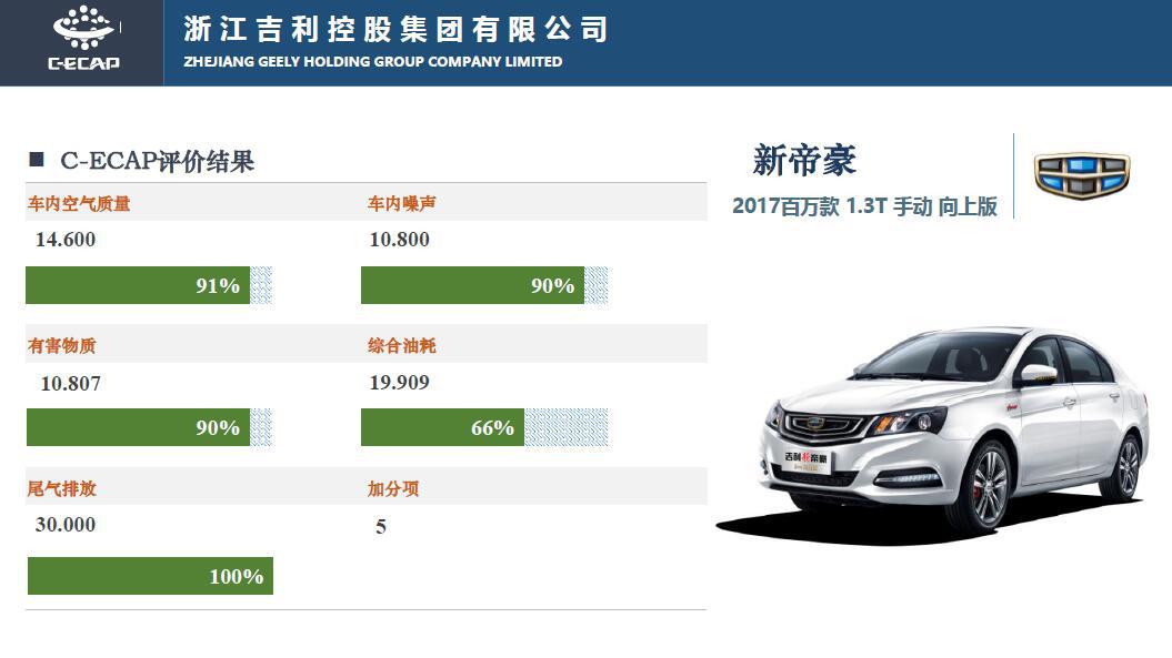 吉利汽车品牌认知度（吉利汽车品牌认知度怎么样）