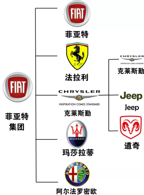 意大利汽车品牌图谱，奢华与激情的完美融合