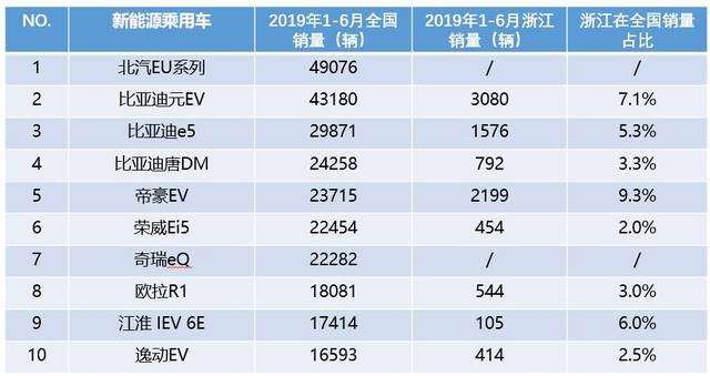 浙江汽车品牌排行榜，探寻本土势力的崛起与挑战