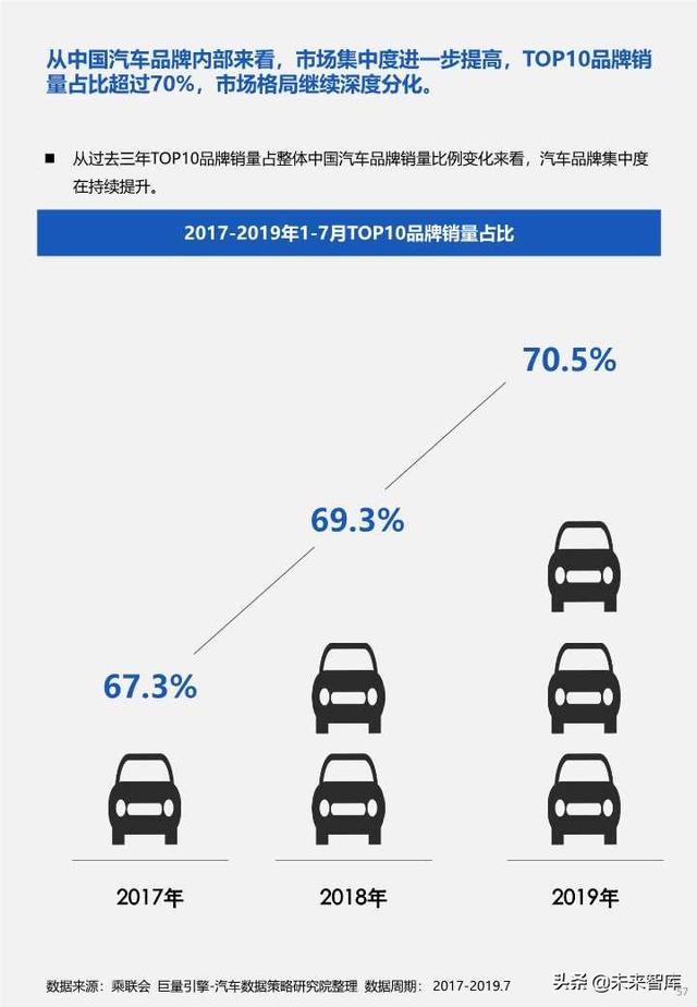 各大汽车品牌发展 各汽车品牌发展的方向以及劣势