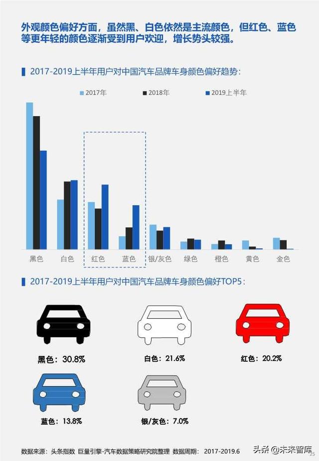 各大汽车品牌发展 各汽车品牌发展的方向以及劣势