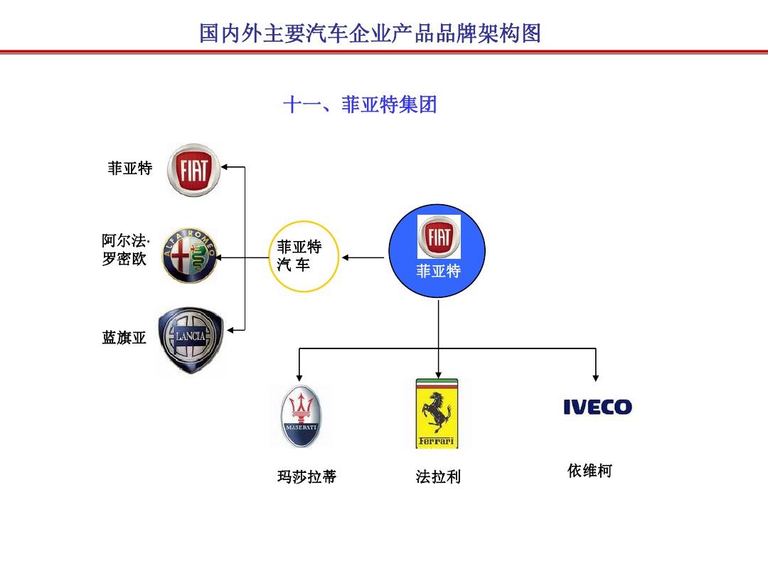 打造国际化汽车品牌——以XX公司为例的汽车品牌计划方案探讨