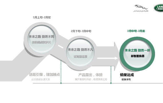 汽车品牌打造流程，从概念到市场的成功之路