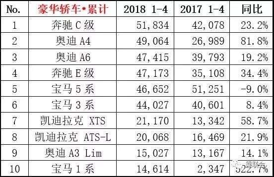 18年汽车品牌是由谁经销（2018年汽车品牌销量排行榜）