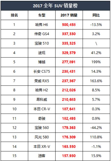 18年汽车品牌是由谁经销（2018年汽车品牌销量排行榜）