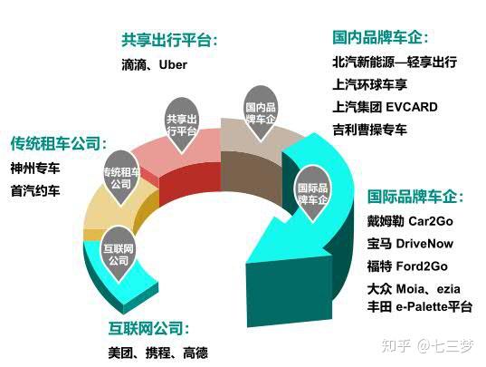 汽车品牌相关特点，探索各品牌的核心竞争力与市场定位