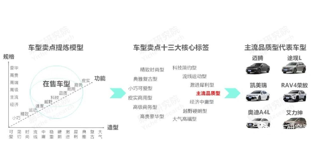 汽车品牌相关特点，探索各品牌的核心竞争力与市场定位