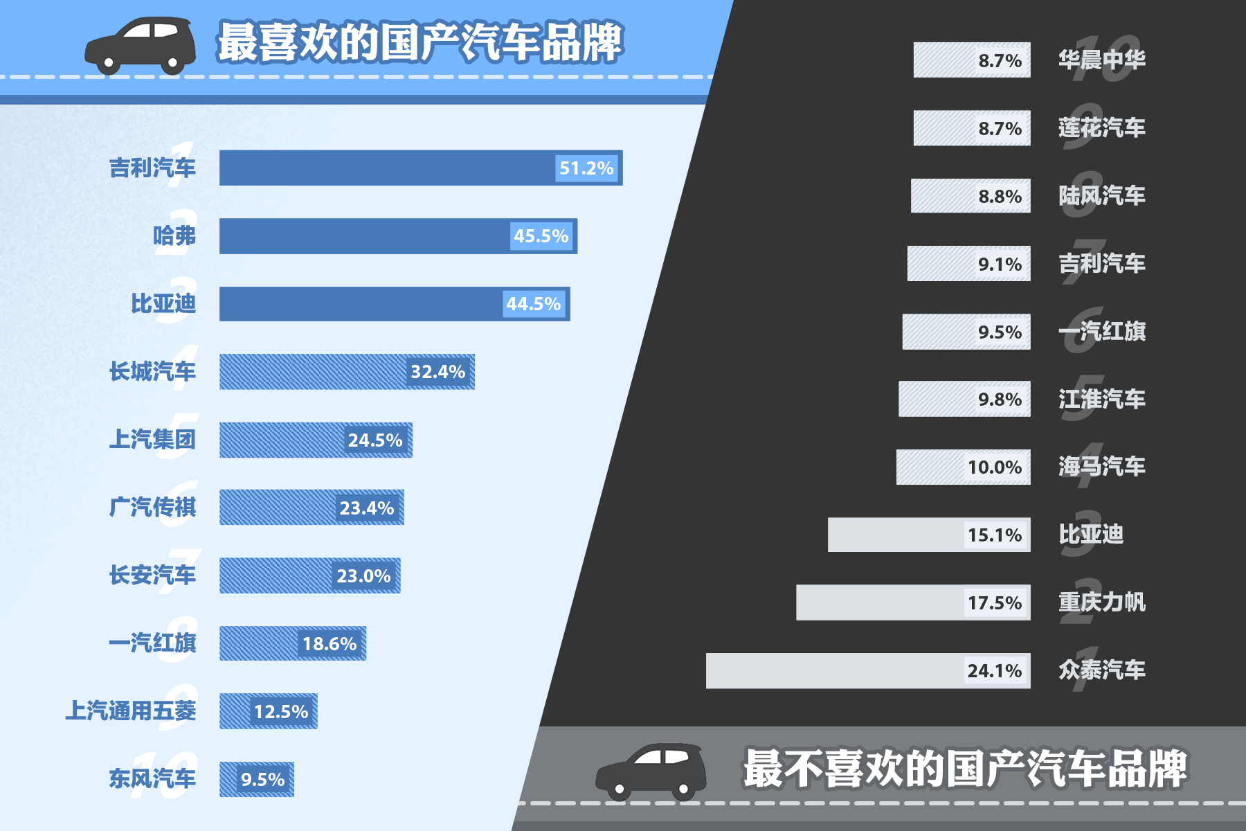 国人最爱汽车品牌揭秘中国市场的最佳选择