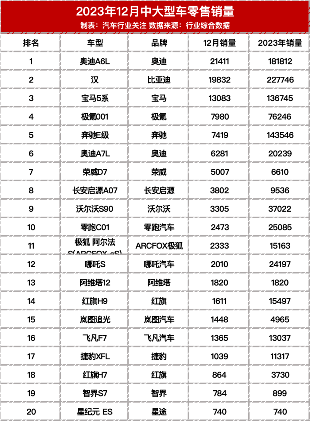 全面解析，2023年最新性价比汽车品牌排名及选购指南