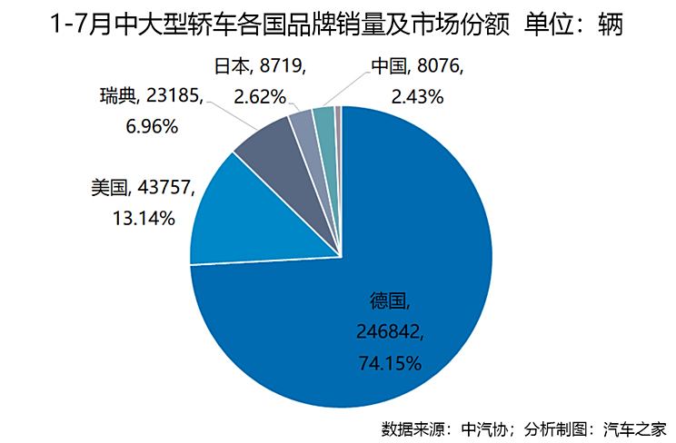 汽车品牌会被颠覆，新时代的竞争格局与变革趋势