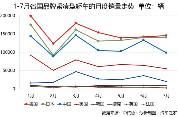 汽车品牌会被颠覆，新时代的竞争格局与变革趋势