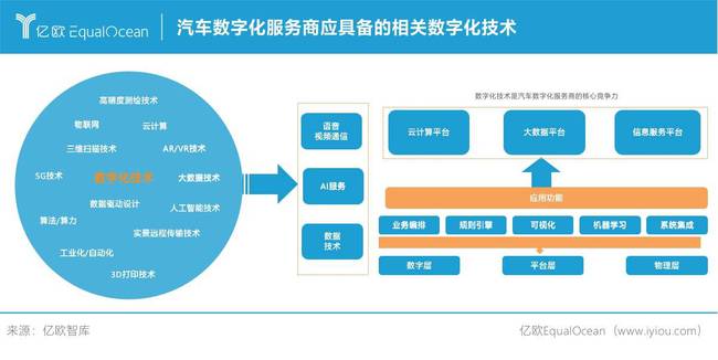  MySQL汽车品牌系列，驱动数字化未来