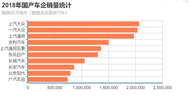 汽车品牌各省销量盘点，国产车逐渐崛起，合资品牌保持领先地位