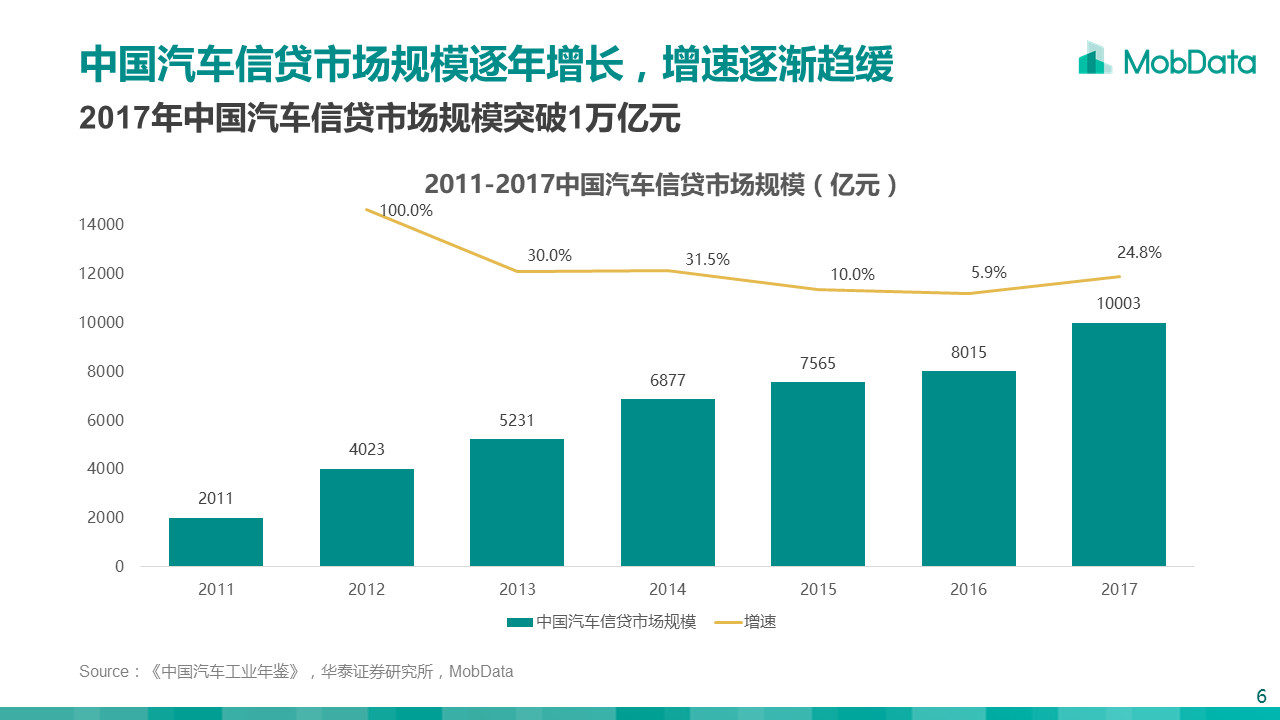 成都汽车品牌偏好研究，消费者的选择与市场的反映