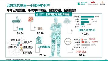 成都汽车品牌偏好研究，消费者的选择与市场的反映