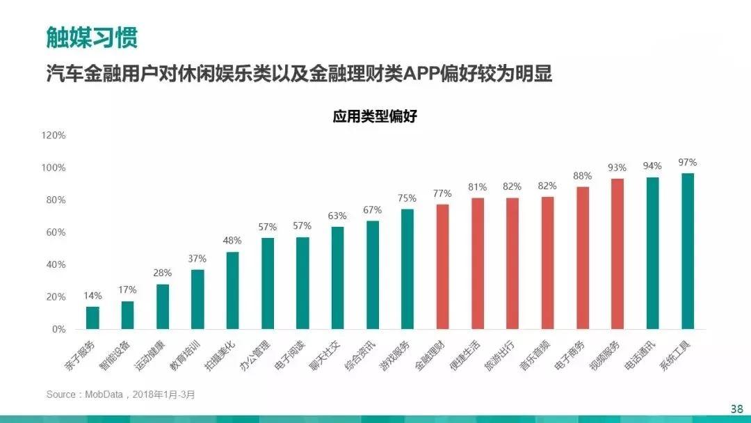 成都汽车品牌偏好研究，消费者的选择与市场的反映