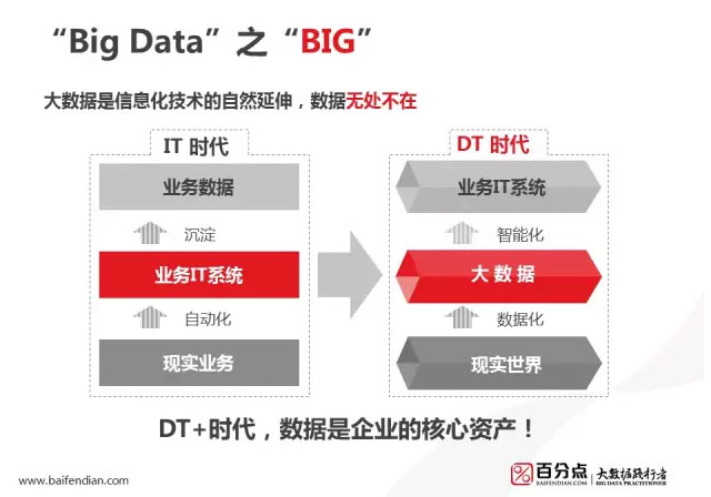 汽车品牌用户画像