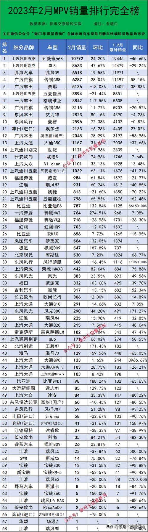 28汽车品牌推荐2023年最具性价比的汽车品牌盘点及购车建议