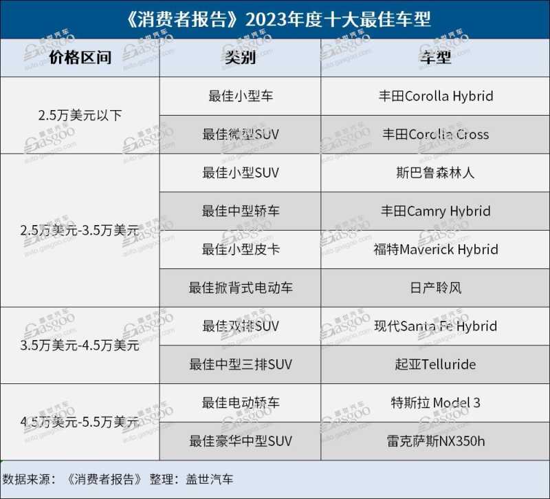 28汽车品牌推荐2023年最具性价比的汽车品牌盘点及购车建议