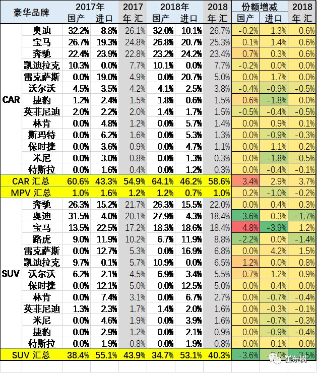 豪华汽车品牌市场分析