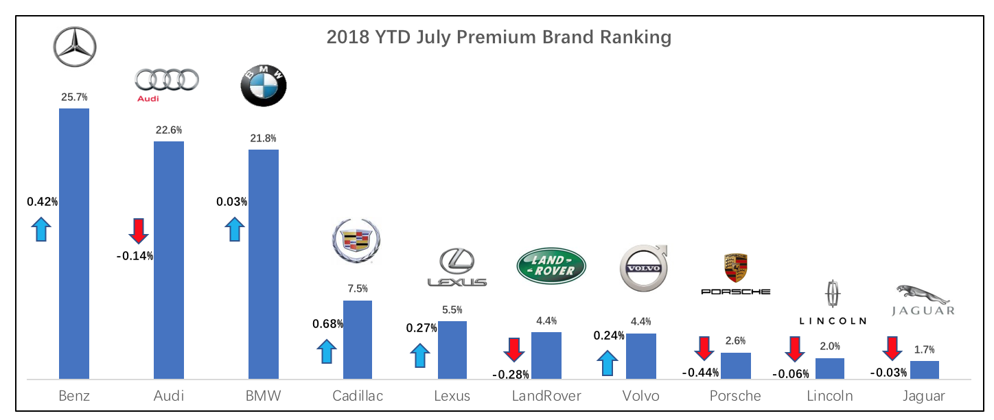 豪华汽车品牌市场分析