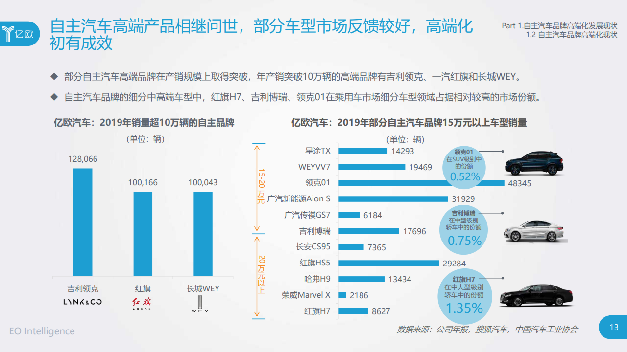 汽车品牌发展模式