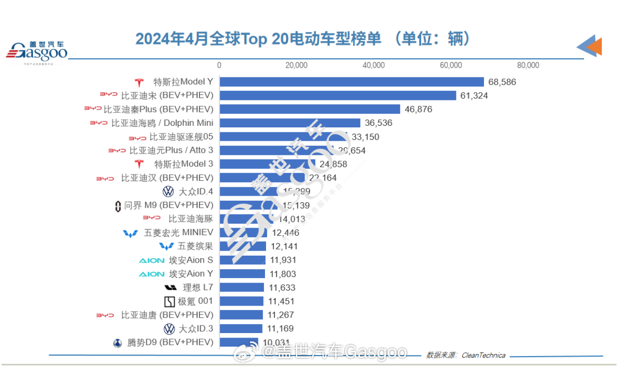 现代汽车品牌销量