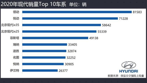 现代汽车品牌销量