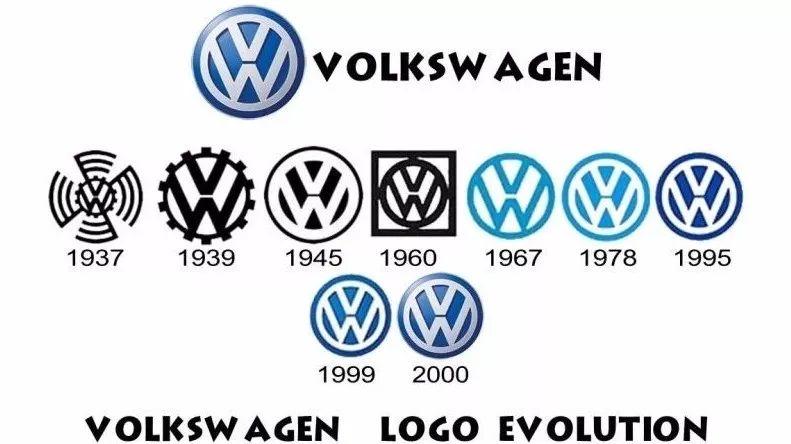 德国汽车品牌vw——传承与创新