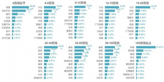 汽车品牌热度排名