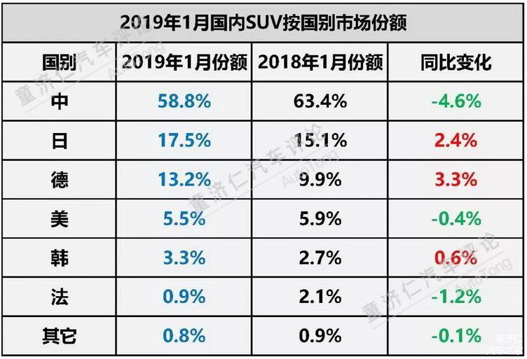 汽车品牌划分大全