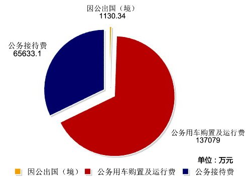 汽车品牌公关费，揭秘背后的真相