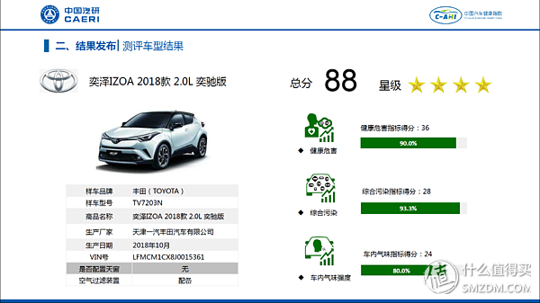 汽车品牌甲醛含量，了解、评估与选择